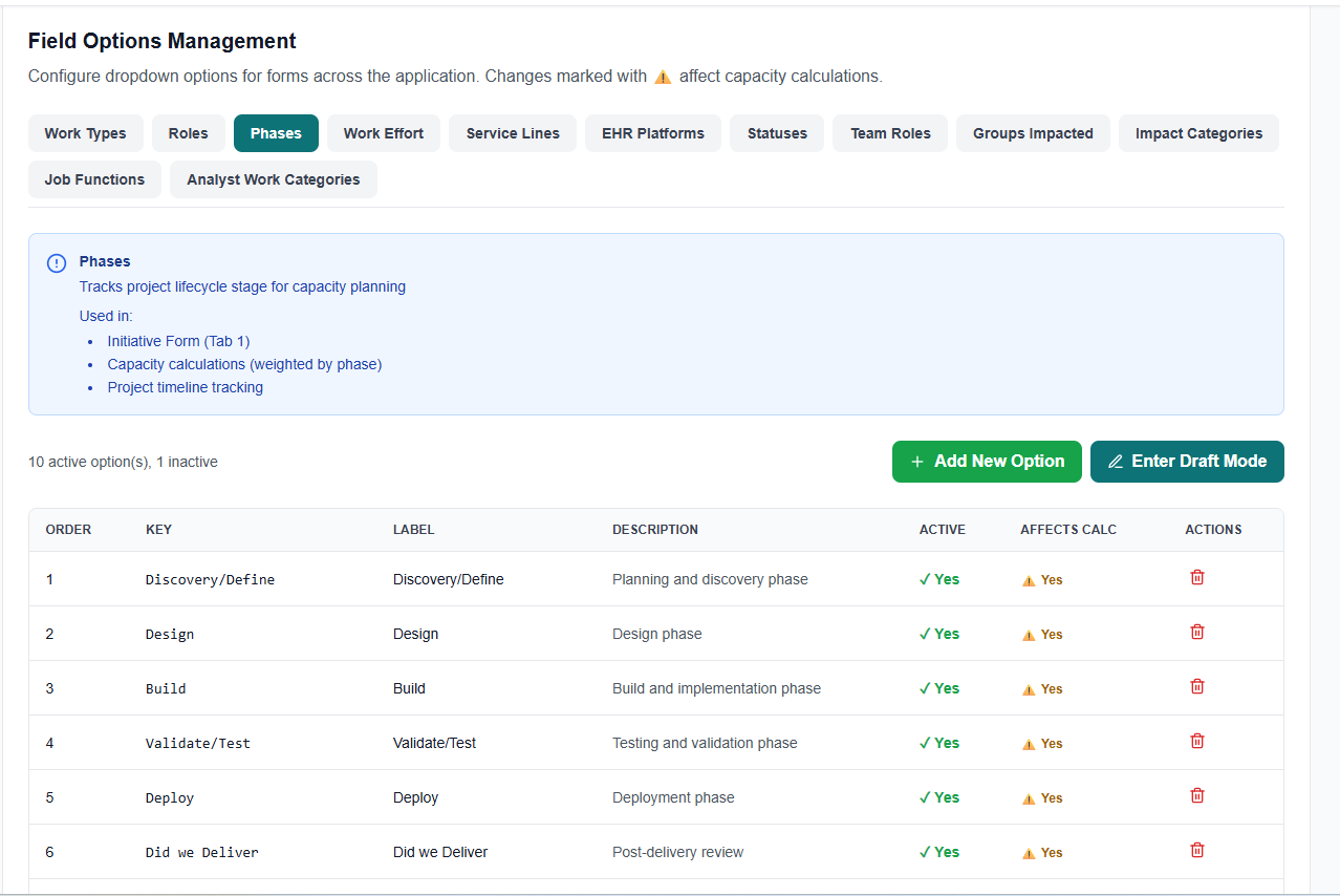 GovernIQ Field Options Management